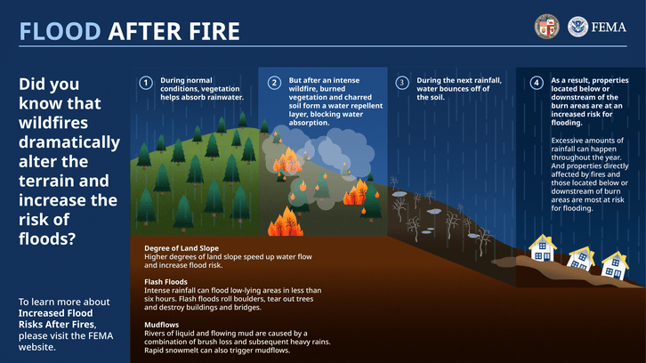Evacuation Warnings Issued In LA As 'Major Storm' Approaches | Los ...