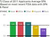 New GPA standard of 3.5 excludes Blacks and Hispanics