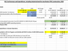 Figure 2 Estimated costs of VPAC and Reston STD#5 Taxes
