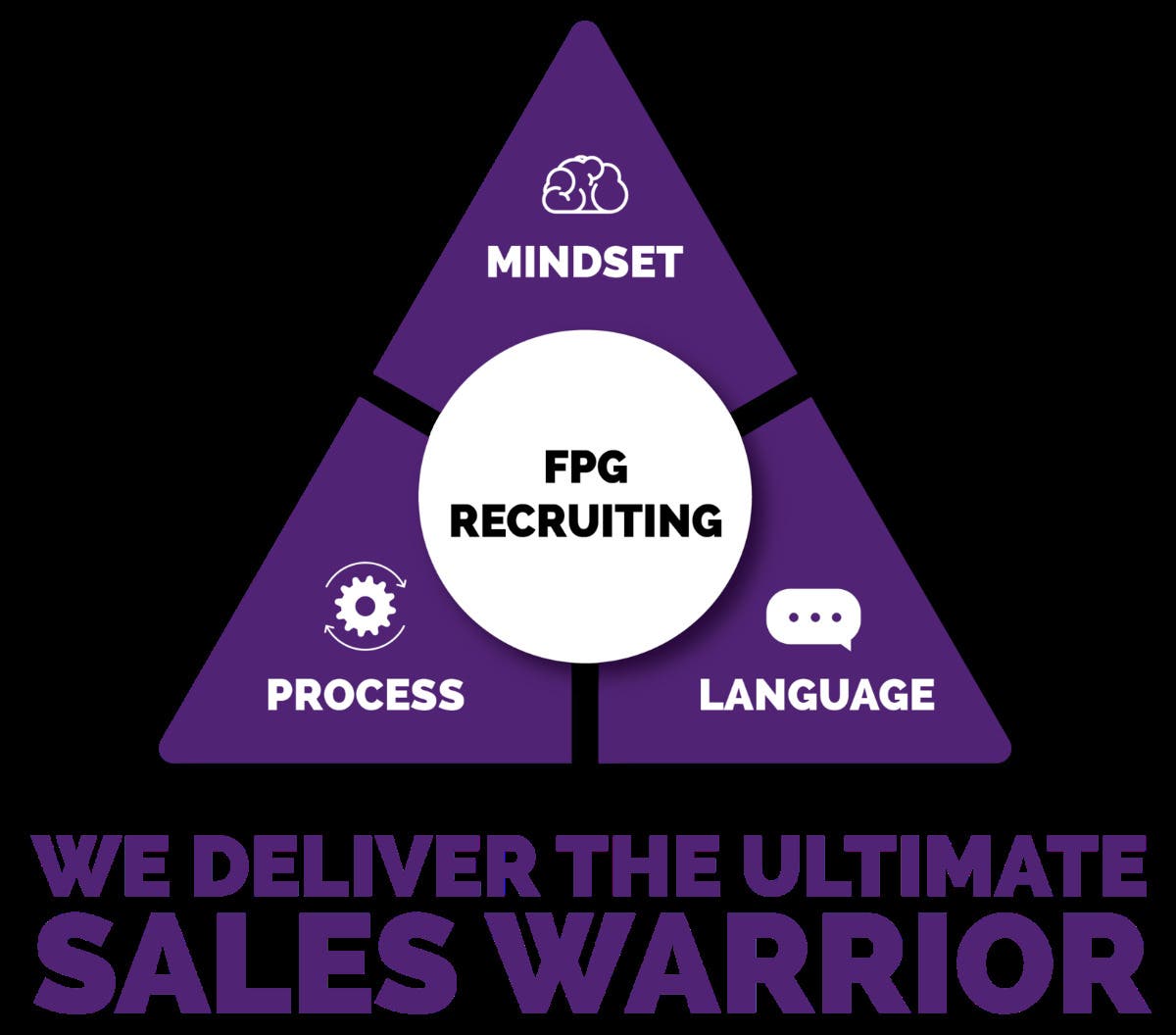 Sales Recruiting Fort Worth | FPG - Sales Recruiter Dallas - Dallas, TX