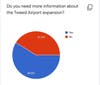 Over 58% residents want information 