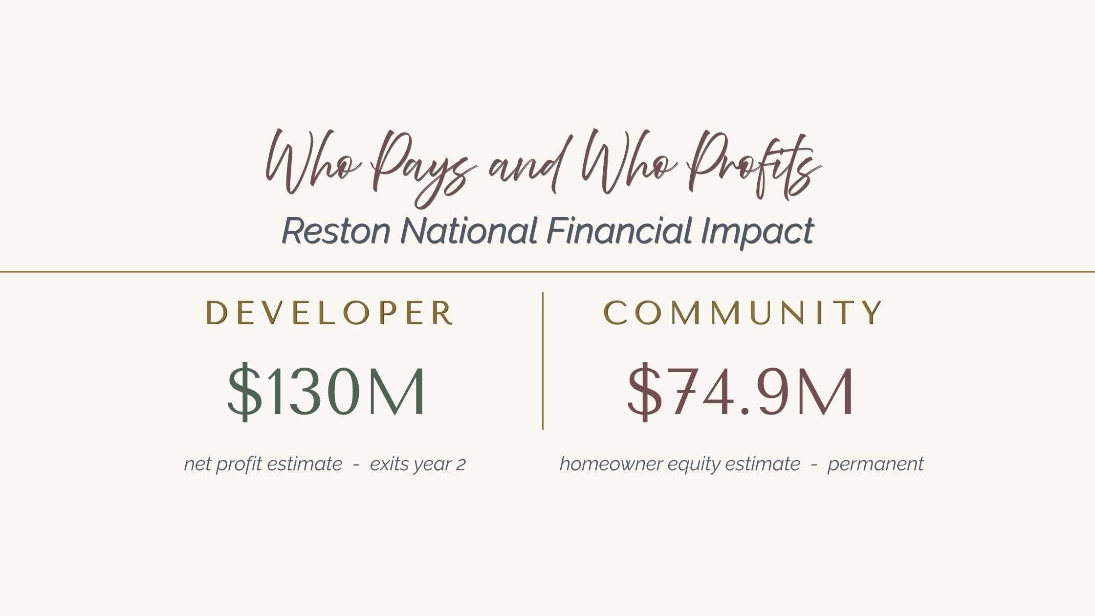 Who Pays & Who Profits: Reston National Financial Impact