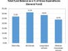 2020 data w/ peer group consisting of 668 Districts in All Schools, 123 in Long Island and 108 in Medium Downstate.  Source is the Office of the New York State Comptroller.