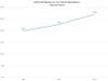West Islip's increasing trend of Total Fund Balances in the General Fund as reported by the Office of the New York State Comptroller.