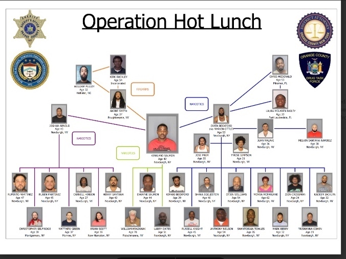 A now-famous, multi-jurisdiction sting followed a months-long investigation into firearm and narcotics trafficking, centered around a food truck in Newburgh.