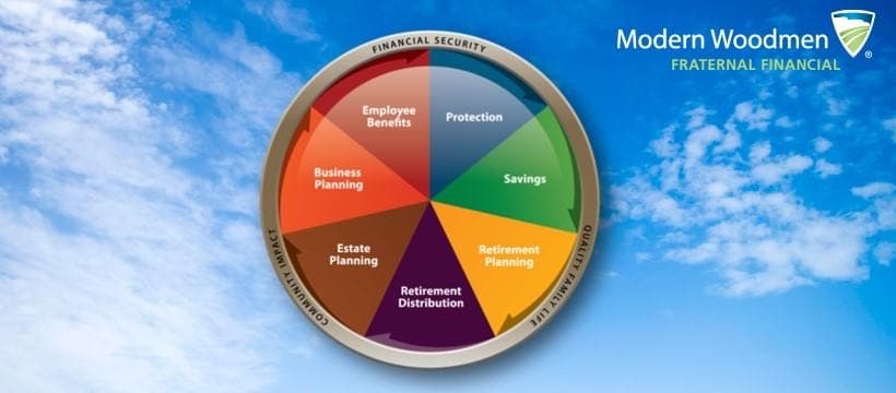 Modern Woodmen of America