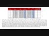 Results of the Building Height Analysis Demonstrate Attractive Returns for 3 and 4 Story Buildings