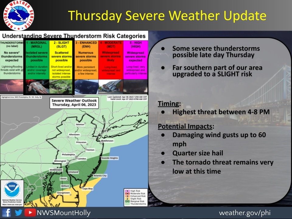 Temperatures will climb Thursday and a cold front will lift warm, moist air over the region. "Some ongoing thunderstorms will regain intensity," said AccuWeather forecasters in their latest update​. 