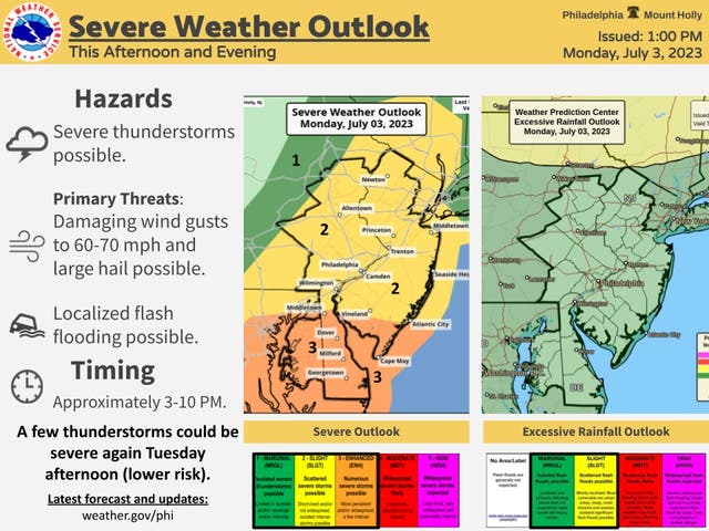 Some NJ Fireworks Canceled, Postponed With Severe Storms Forecast ...