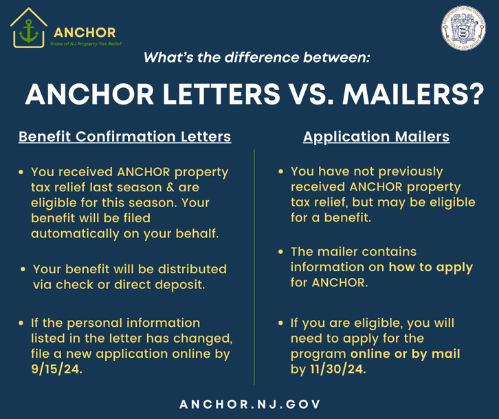 ANCHOR Applications Open In NJ: What To Do If You Didn't Get A Mailer ...