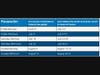 Schedule for Convention Sessions