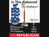 There are 12 elected positions in the Chathams. Currently 11 seats are held by Democrats and this election could result in 12-0.  Mark Lois is the last elected Republican.  A victory by Democrats would abandon the intended system of checks and balances.