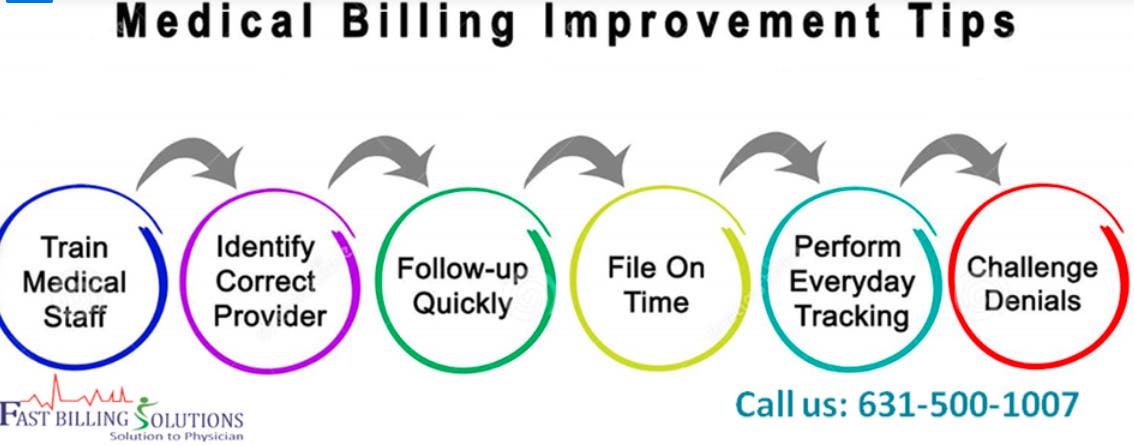 Fast Billing Solutions