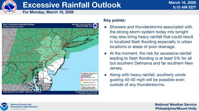 Tornado Watch Issued For 16 NJ Counties | Across New Jersey, NJ Patch