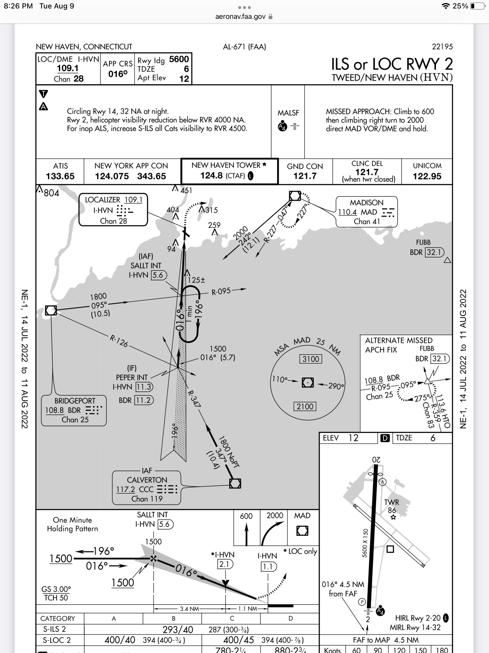 An instrument approach chart.