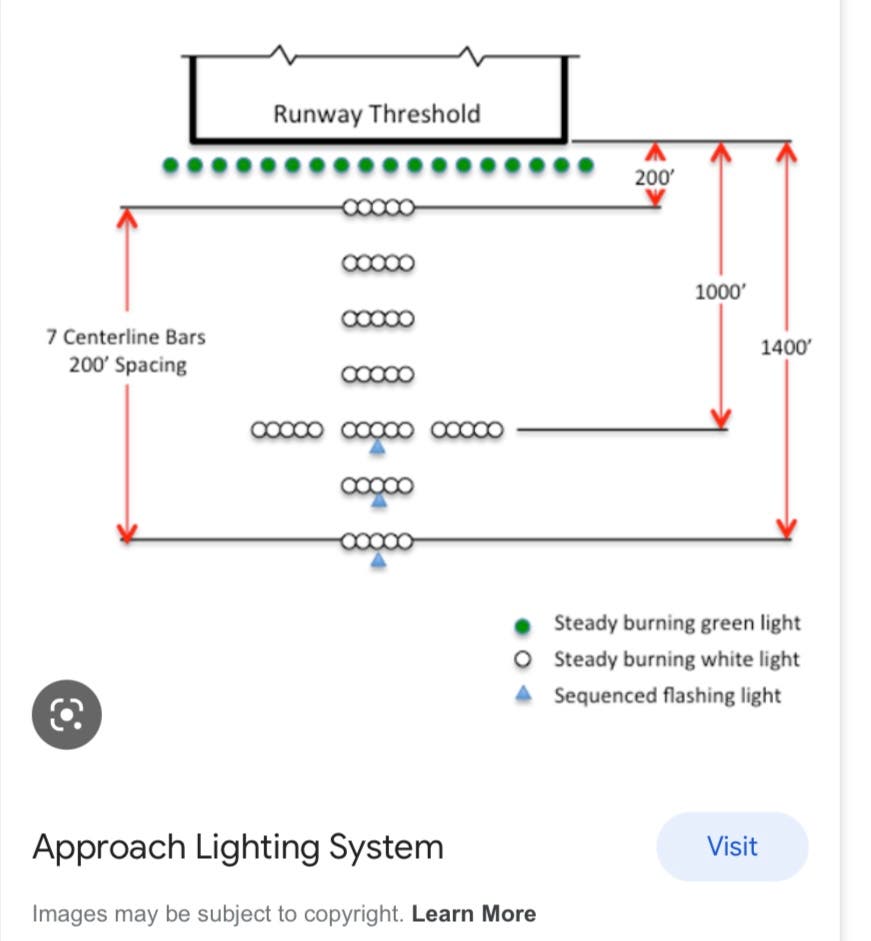 An Approach Lighting System (ALS). An Approach Lighting System (ALS).