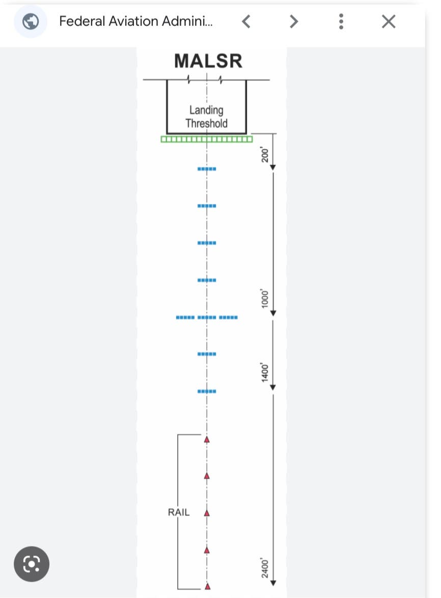 This is the MALSR ALS system. This is the MALSR ALS system.