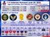 Demographics of military services represented on the Honor Flight