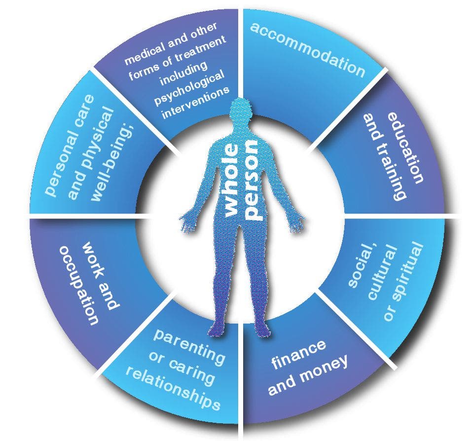 Natural Medicine A New Way Forward For Greater Healing Philadelphia
