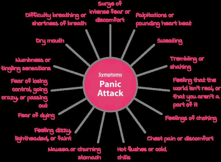 Panic Attacks Disorder: Treatment Options - Philadelphia, PA Patch
