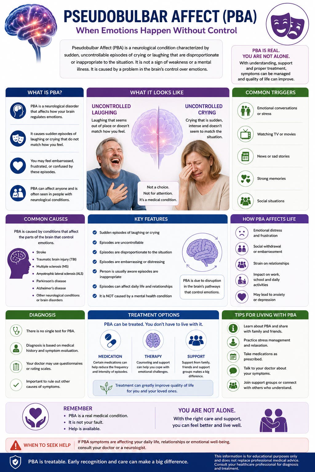 Pseudobulbar Affect (PBA)/Laughter Syndrome: Causes, Symptoms, and Holistic Treatments