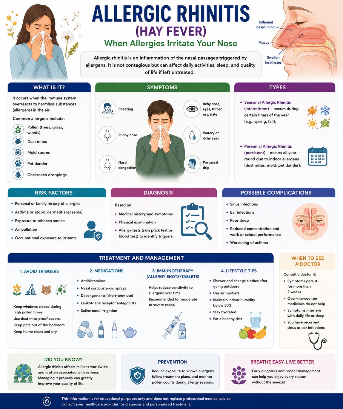 Allergic Rhinitis: Causes, Symptoms and Natural Treatments
