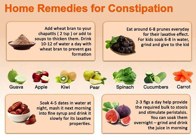 Best Home Remedies for Constipation