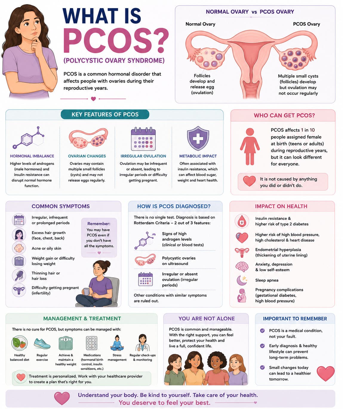 PCOS (Polycystic Ovarian Syndrome): Causes, Symptoms, and Holistic Treatments