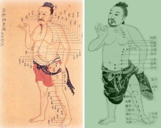Scientifically Proven Benefits of Acupuncture