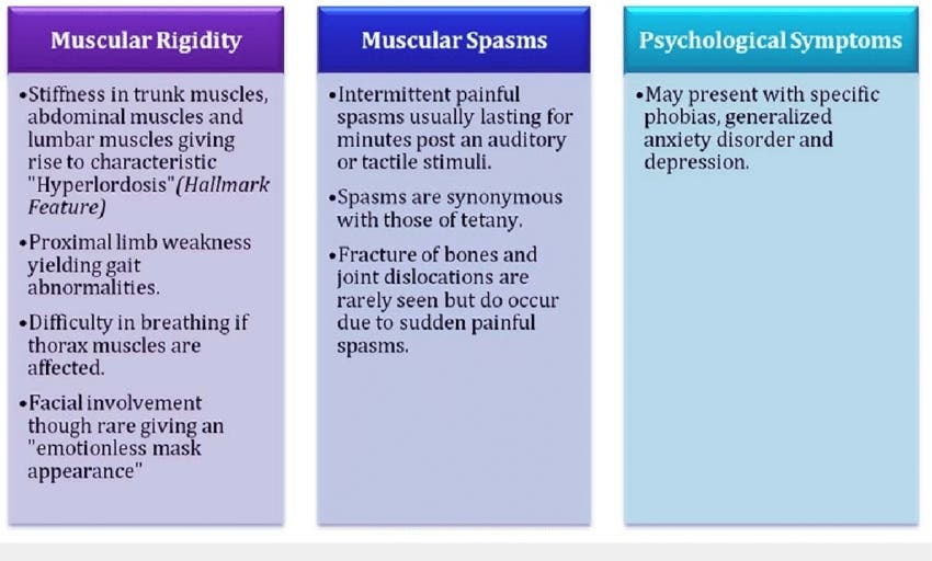 What is Stiff Person Syndrome? Causes, Symptoms & Treatment