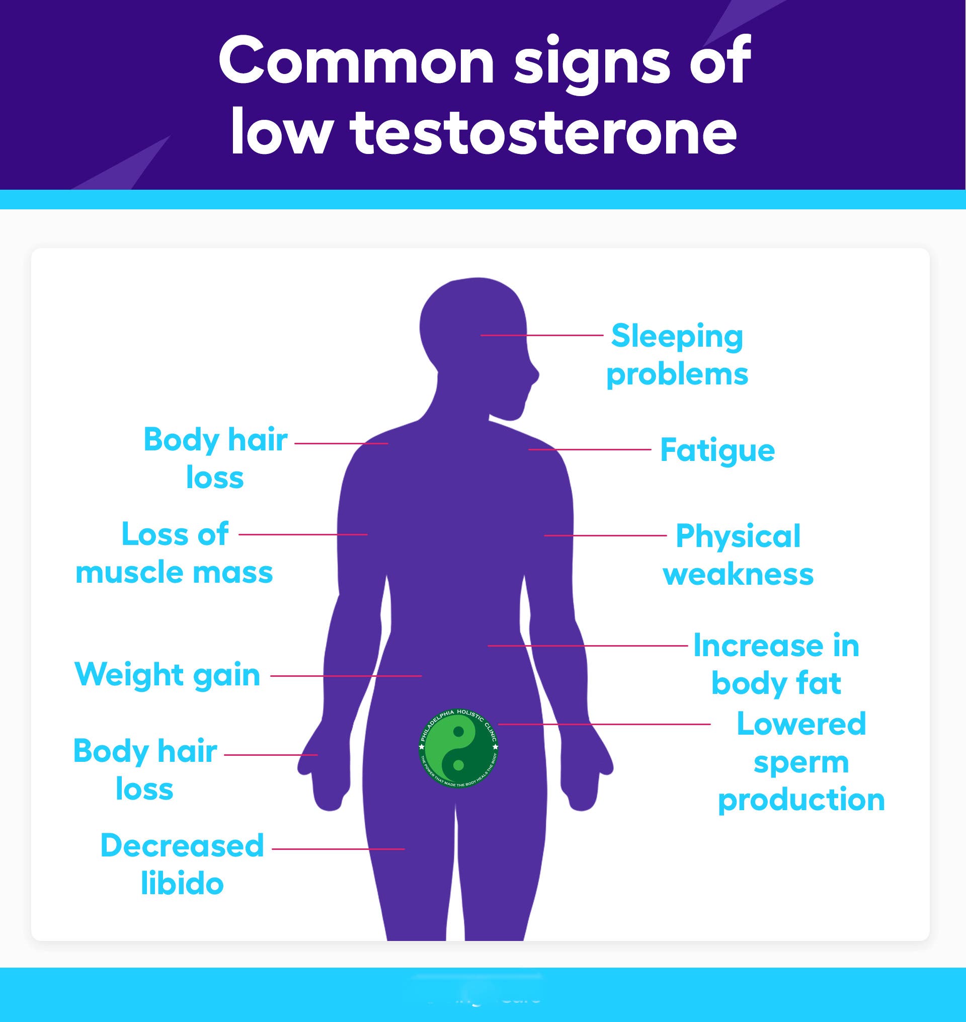 Hypogonadism: Causes, Symptoms, and Natural Treatment Approaches
