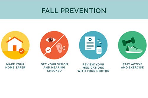 Sep 17 | Trauma Nurses Talk About Fall Prevention & Recovery Skills ...