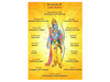 Qualities of Shri Ram!