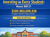 Investing in Every Student, especially Students Living in Poverty - $500 million through House Bill 47