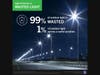 Wasted energy from unshielded light fixtures