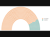 Almost 85% of US House Seats Are Uncompetitive in the 2024 Election