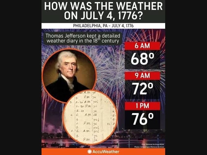 Thomas Jefferson's observed high in Philadelphia on July 4, 1776, when the US declared independence, was 76º - how fitting (-:
