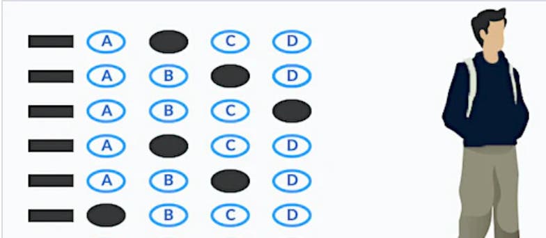 Act Testing Info Sep 14 | ACT Diagnostic Testing | Chappaqua, NY Patch
