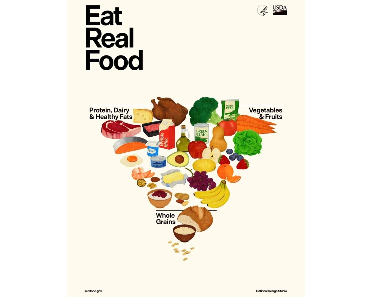 Us Unveils New Dietary Guidelines Food Pyramid For Americans What To