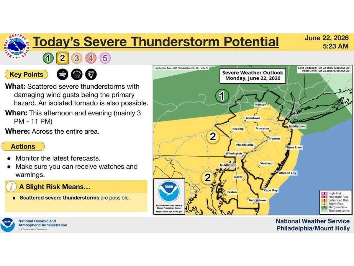 Monday's severe thunderstorm potential.