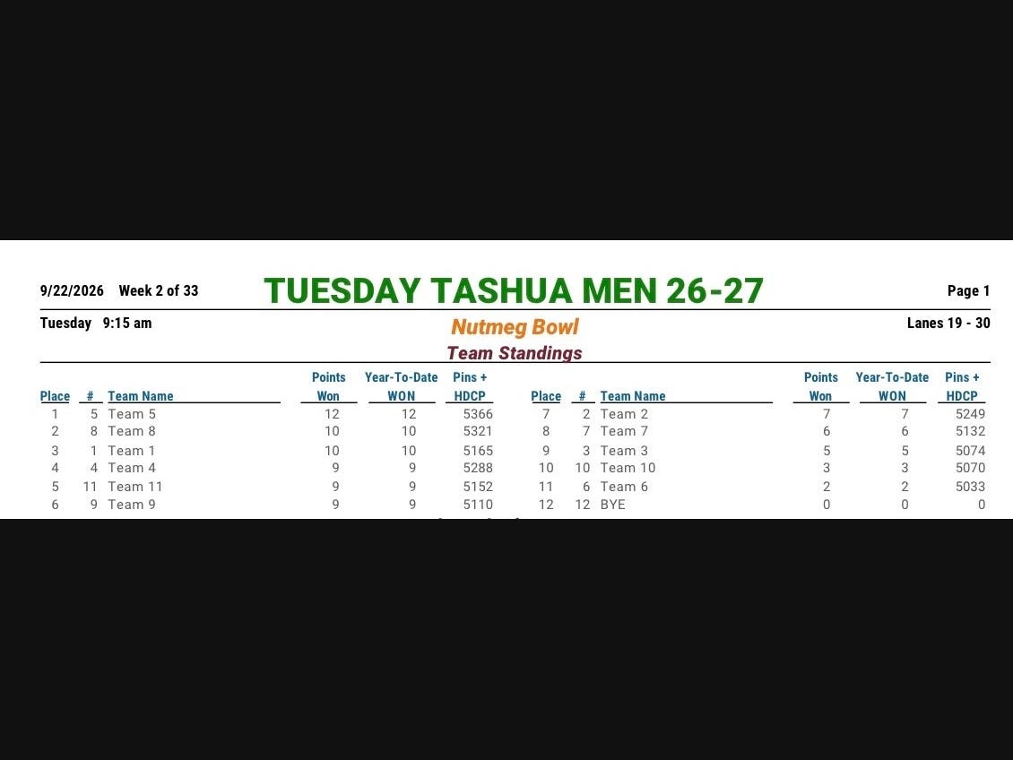 Stats Week 2