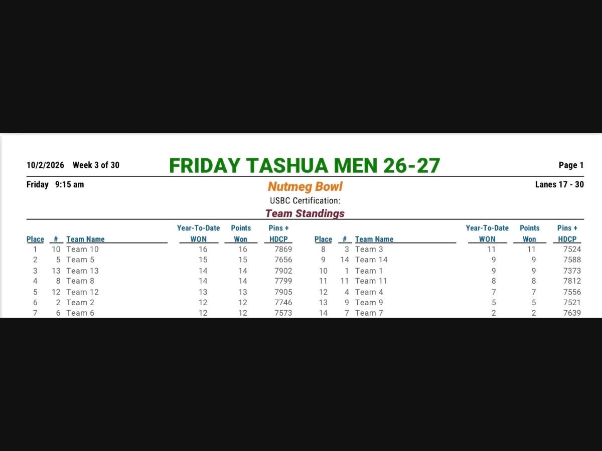 Weekly Standings
