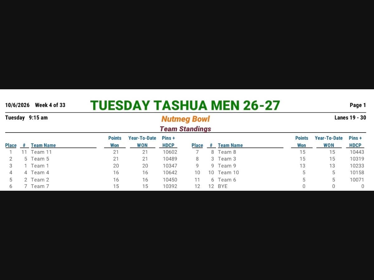 Weekly Standings 