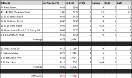  Duplex Lot Size Comparisons