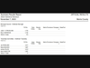Chatham Borough and Township Election Results (pg. 4)