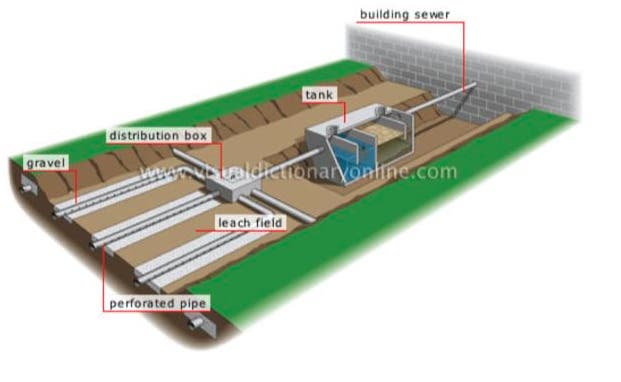 Septic Systems- Basic Maintenance Hosted by Penn State Water Team