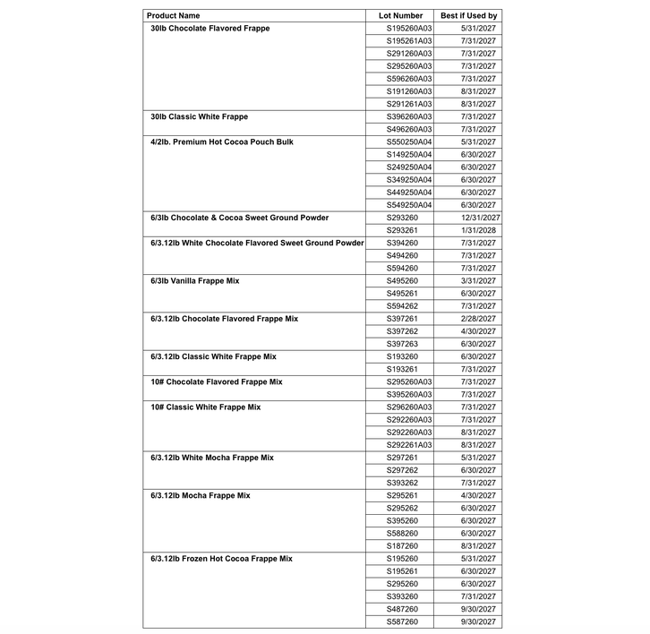 Major Chocolate Brand Issues Salmonella Recall: What IL Consumers ...