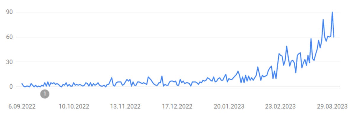 Buy Organic Traffic - Organic Website Traffic Services