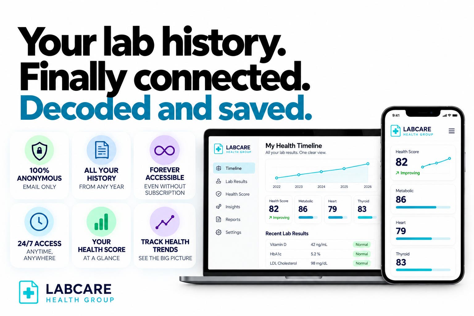 Your lab history. Finally connected. Decoded and Saved.
