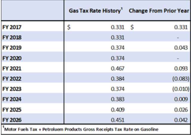NJ Gas Prices To Jump Again: Here's How Much And When | Across New ...